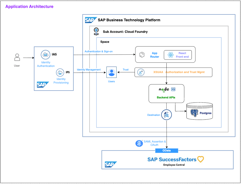 Driftal’s Enterprise-Grade Security Architecture